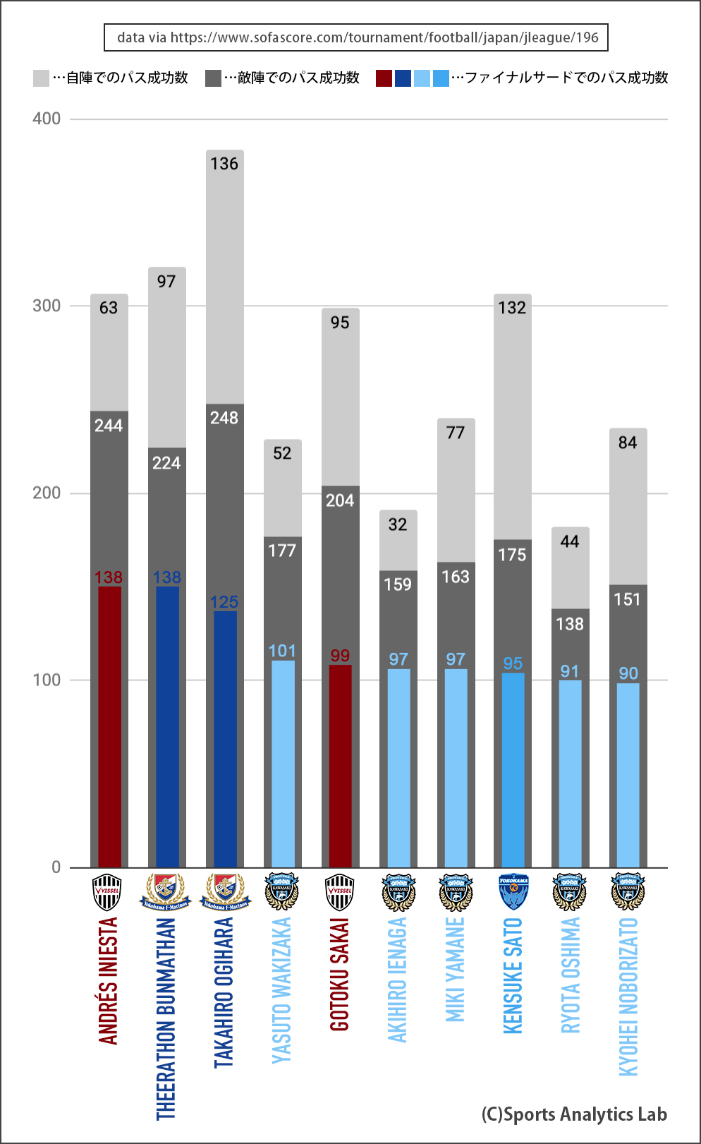 シーズン第1節 第7節 データで読み取る J1全18クラブのこれまでの傾向とチームスタイルまとめ Sports Analytics Lab