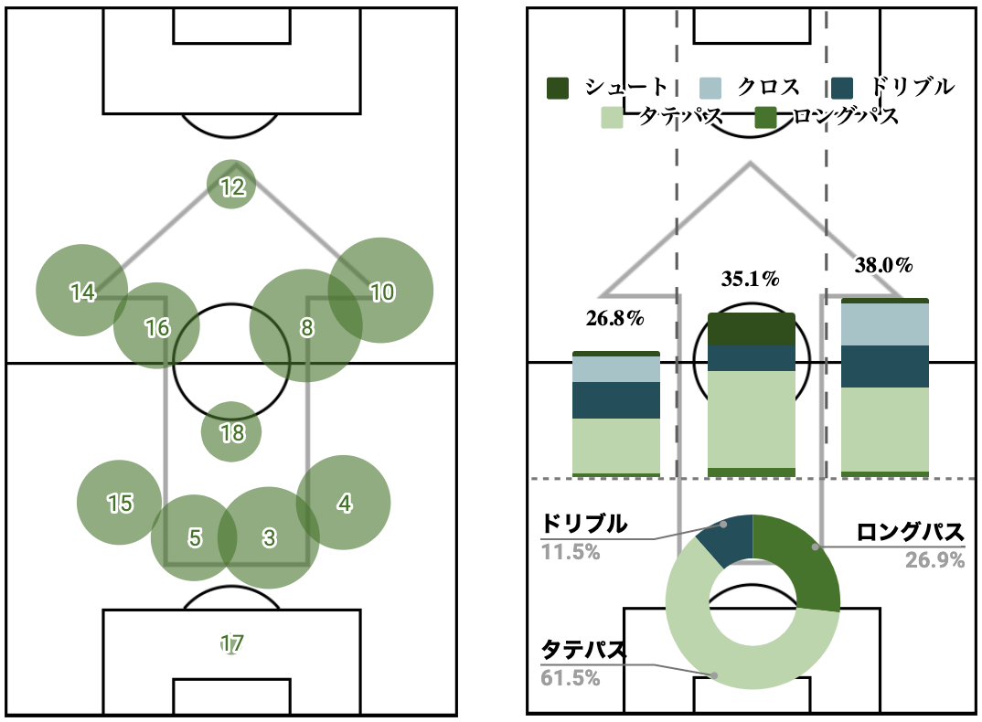 第98回全国高校サッカー選手権大会スタッツレポート 準決勝 静岡学園 Vs 矢板中央 Sports Analytics Lab