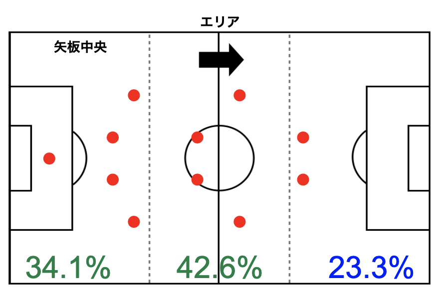 第99回全国高校サッカー選手権大会スタッツレポート 準決勝 矢板中央 Vs 青森山田 Sports Analytics Lab