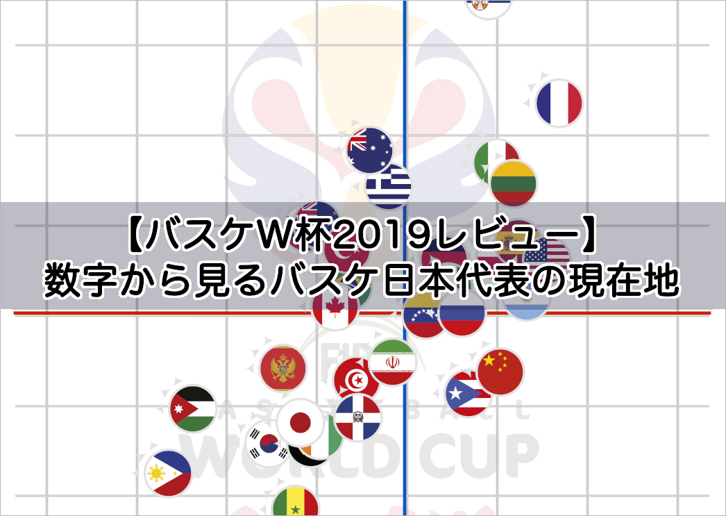 バスケw杯19レビュー 数字から見るバスケ日本代表の現在地 Sports Analytics Lab