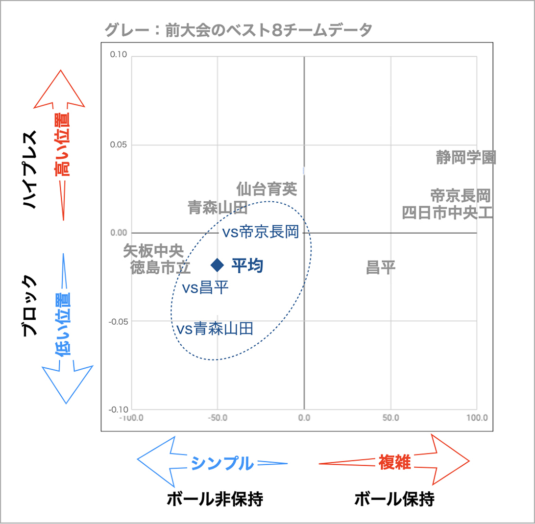 第99回全国高校サッカー選手権大会 スタッツから見るベスト8チームの特徴 Sports Analytics Lab