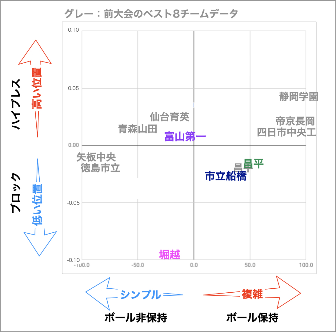 ボール マン 分類