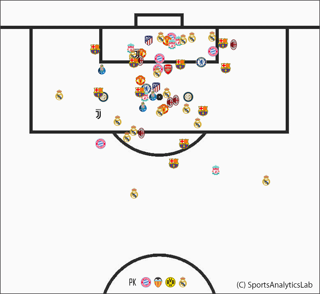 インフォグラフィックで見る Cl決勝での過去年間のゴール 18 19ファイナルで対戦する両チームのプレビュー Sports Analytics Lab