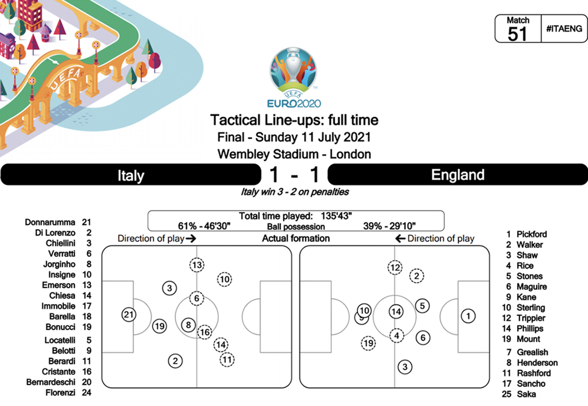 Euro決勝を Tactical Lineup で振り返る Sports Analytics Lab