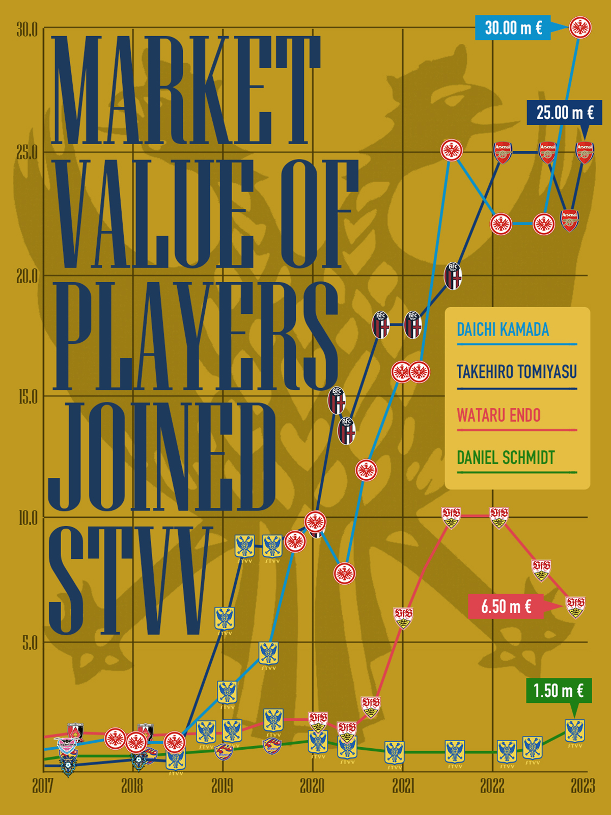 図解で紐解く サッカーのファクトフルネス Vol 1 Sports Analytics Lab