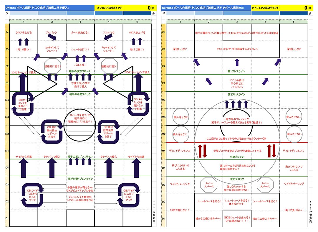 Sports Analytics Lab 各種分析手法のおすすめ記事まとめ Sports Analytics Lab