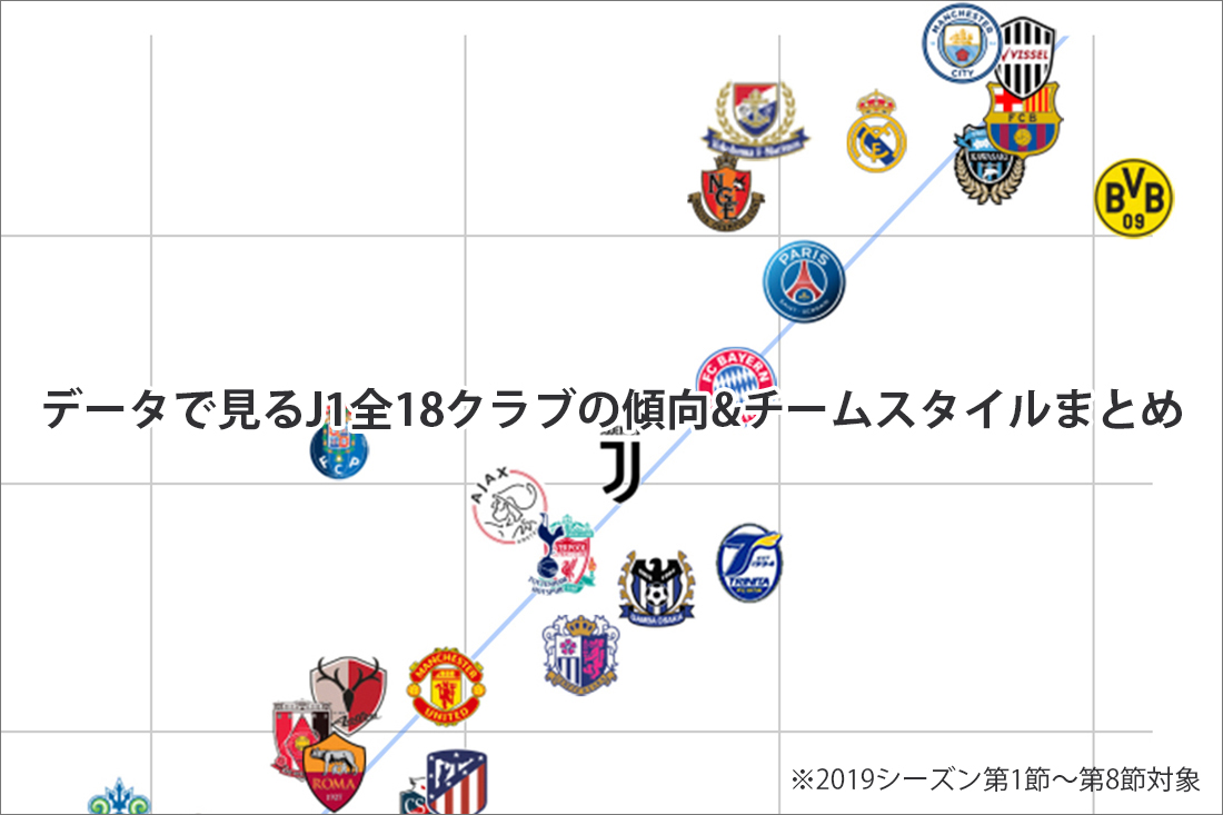 19シーズン第1 8節 データで見るj1全18クラブの傾向 チームスタイルまとめ Sports Analytics Lab