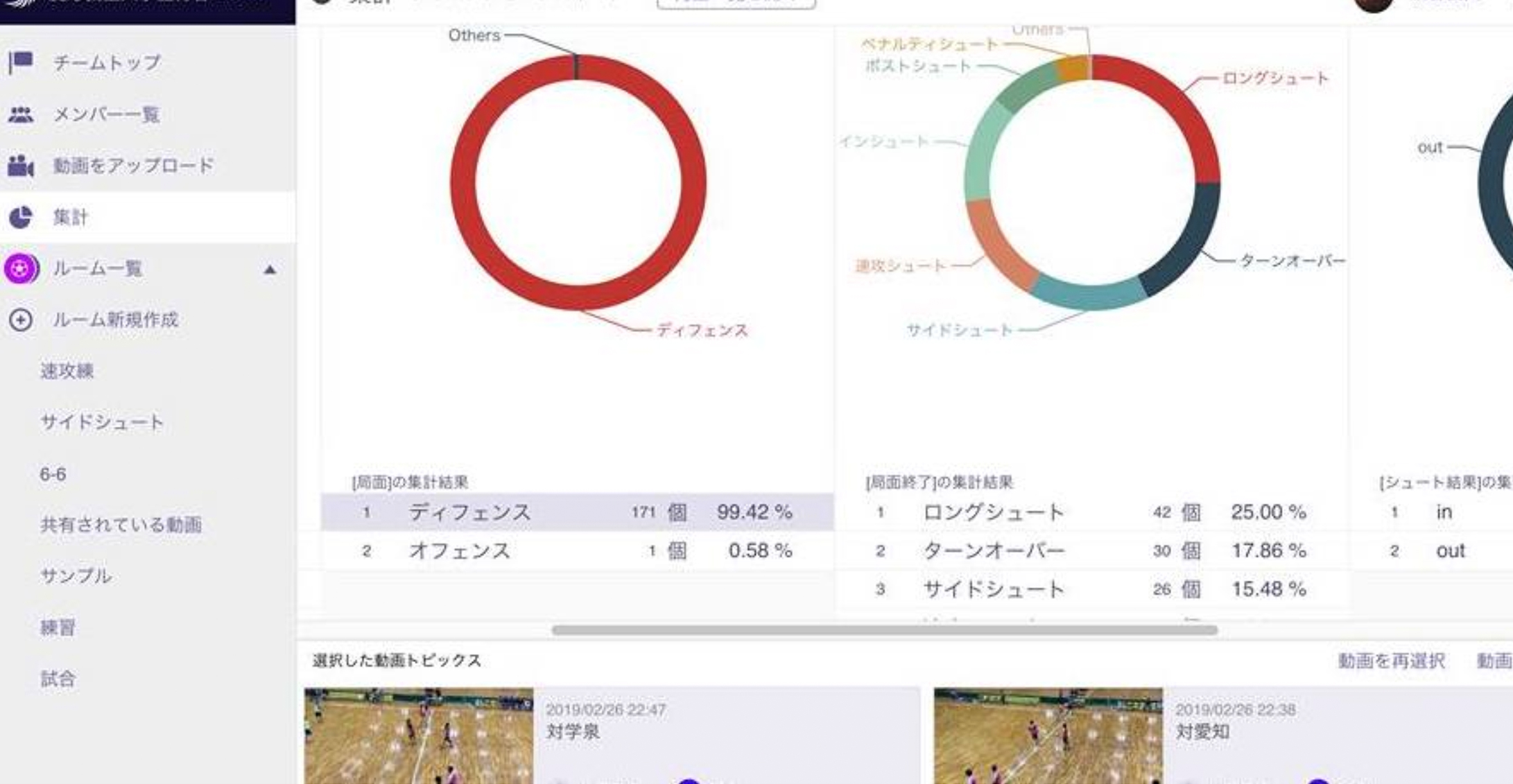 慶應義塾体育会ハンドボール部 学生コーチ 井樋さん 萩谷さんインタビュー Sports Analytics Lab