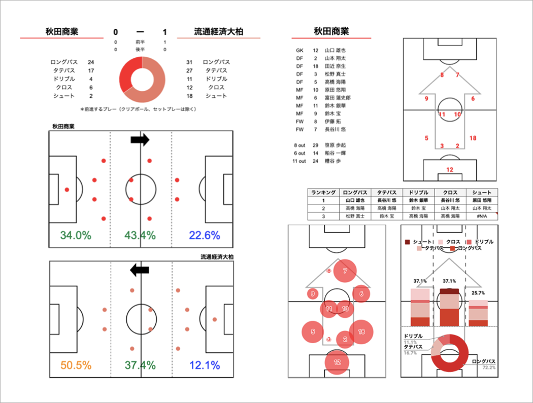 Sports Analytics Lab 各種分析手法のおすすめ記事まとめ Sports Analytics Lab