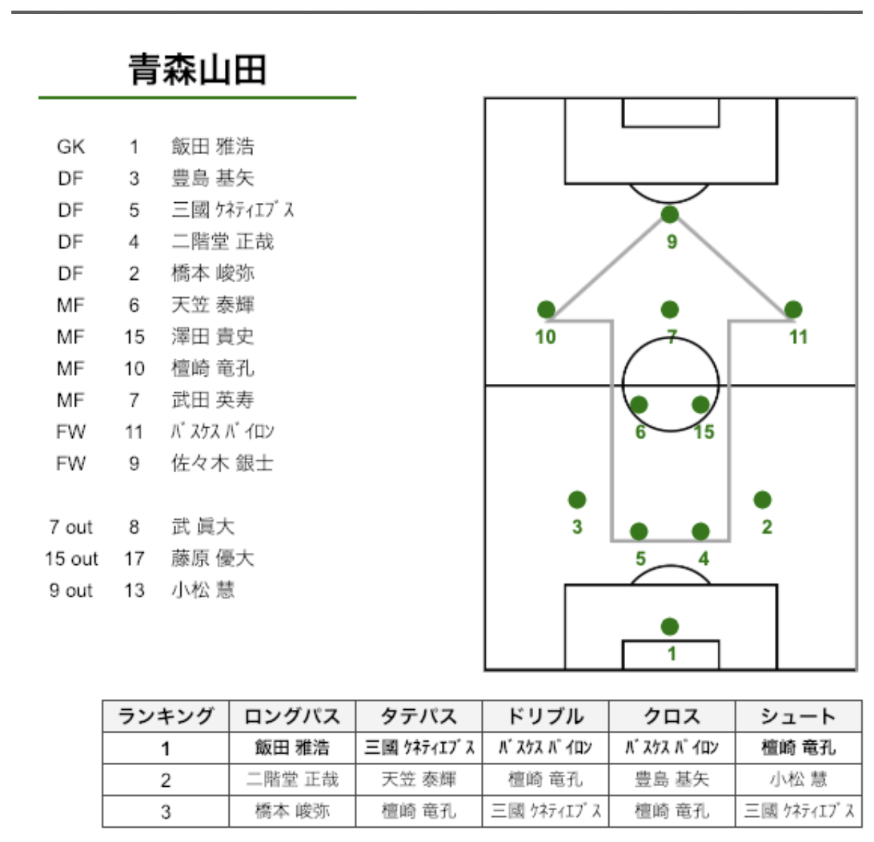 第97回全国高校サッカー選手権大会マッチレポート 準決勝 尚志 Vs 青森山田 Sports Analytics Lab