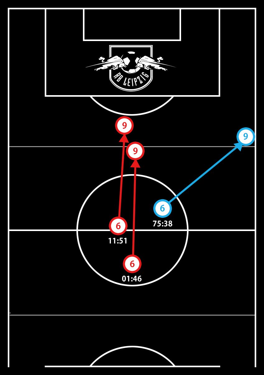 ブンデスリーガ19 第1節 ウニオンベルリンvsrbライプツィヒ マッチレポート ライプツィヒの3cbからfwへのパス配給分析 A Sports Analytics Lab