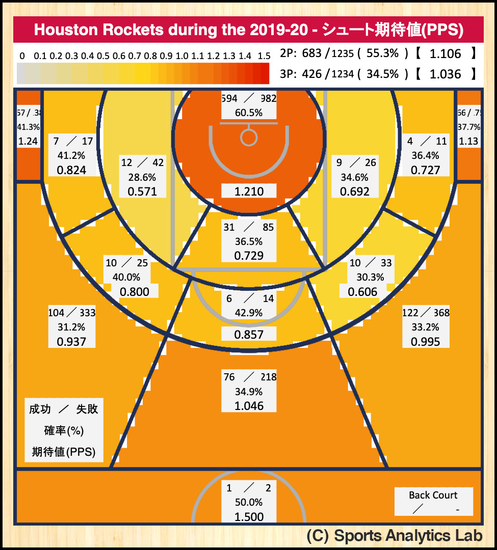 ウインターカップ19直前企画 数字から見る高校バスケの秘密 ファストブレイク シュート編 Sports Analytics Lab